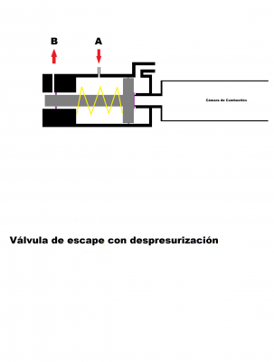 Válvula escape con despresurización.png