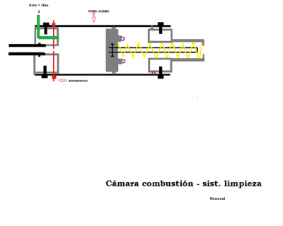 Cámara combustión- émbolo limpiador.png