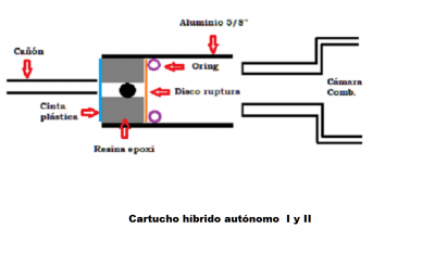 Cartucho HAC- I y HAC-II-R.png