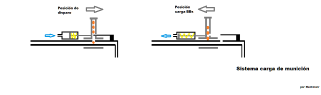 Sistema carga BBs HA-SA I.png
