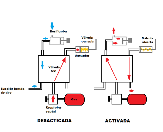 Unidad dosificadora para híbrido con bomba de aire manual.png