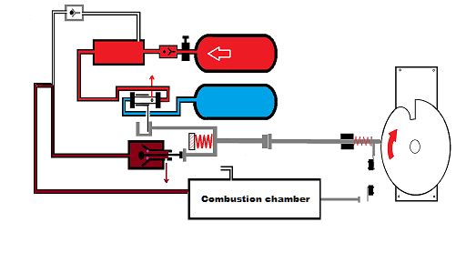 Unidad dosificadora para híbrido con depósito de aire, 1, carga gas.png