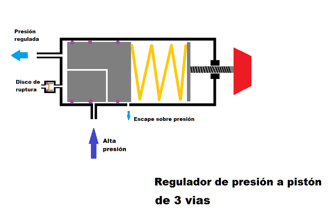 Regulador presión casero.png