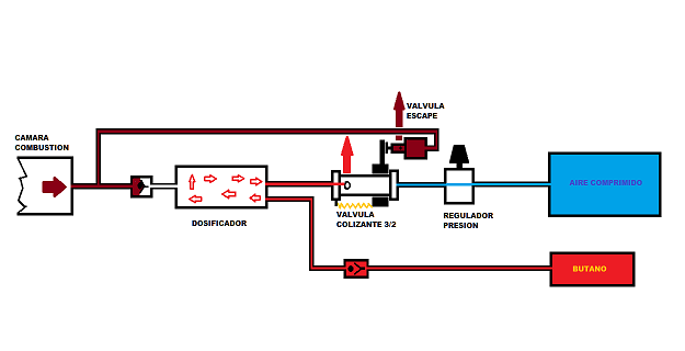 simplificación sist. hibrido practicus, escape..png