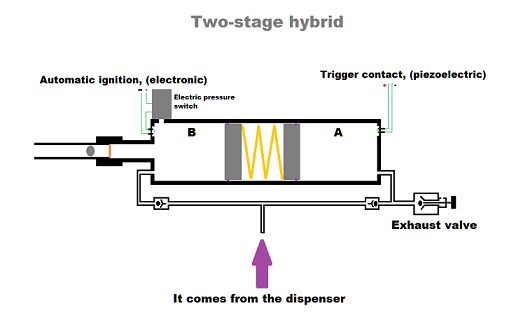 Híbrido dos etapas, con interruptor por presión.png