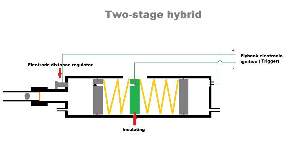 Híbrido dos etapas, encendido por distancia.png