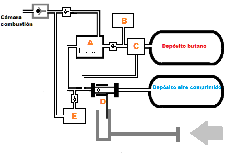 Unidad dosificadora para híbrido con depósito de aire.png