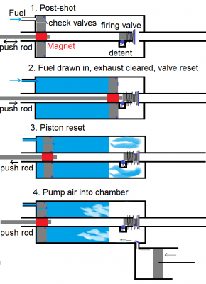 Hybrid_fueling_cycle.png