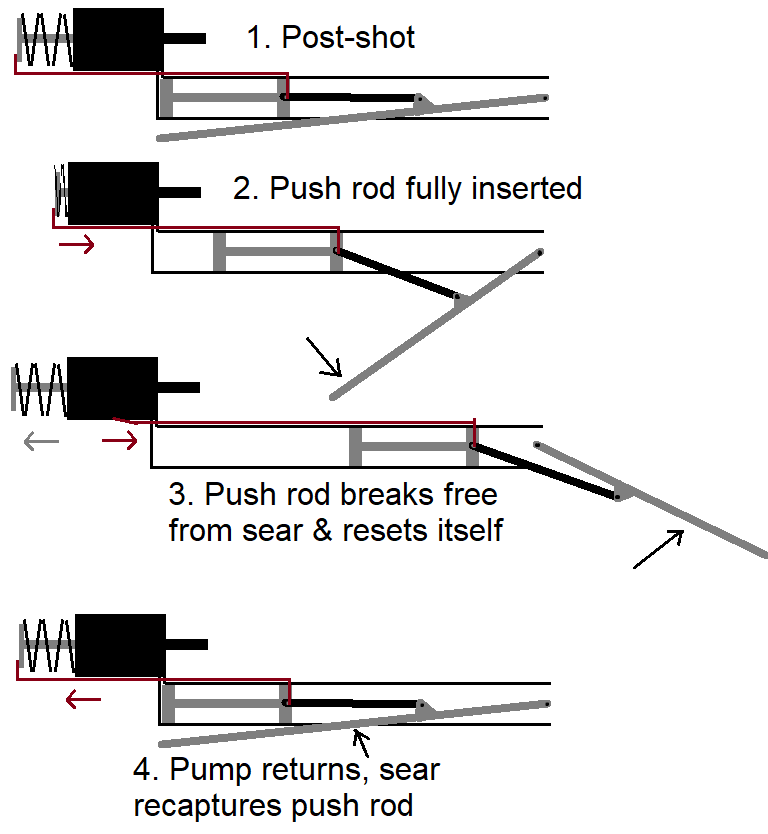 Hybrid_pump_coupling_action.png