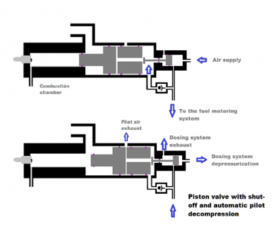 Válvula a pistón con piloto y despresurización y cierre automático.png