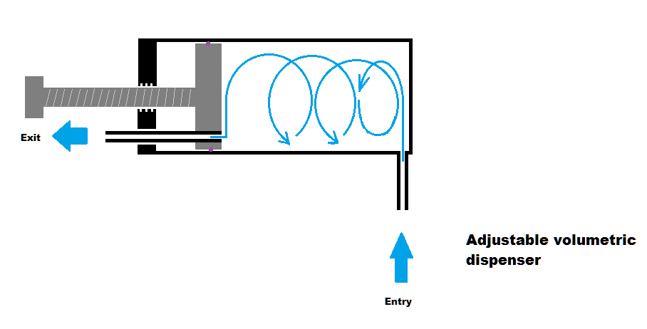 Dosificador volumétrico regulable.png