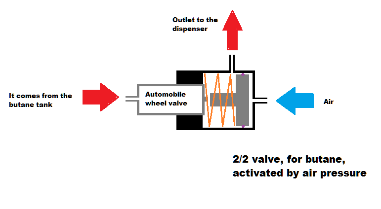 Válvula para butano accionada por presión de aire.png