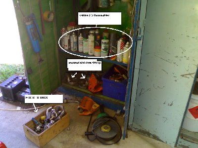 Cupboard-O-Flammables