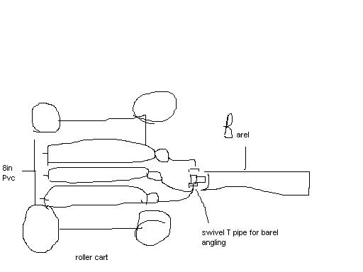 Drawing of cannon