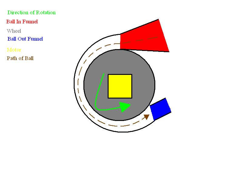 A Pitcher Concept (Im pretty sure that this is what tennis and baseball use).