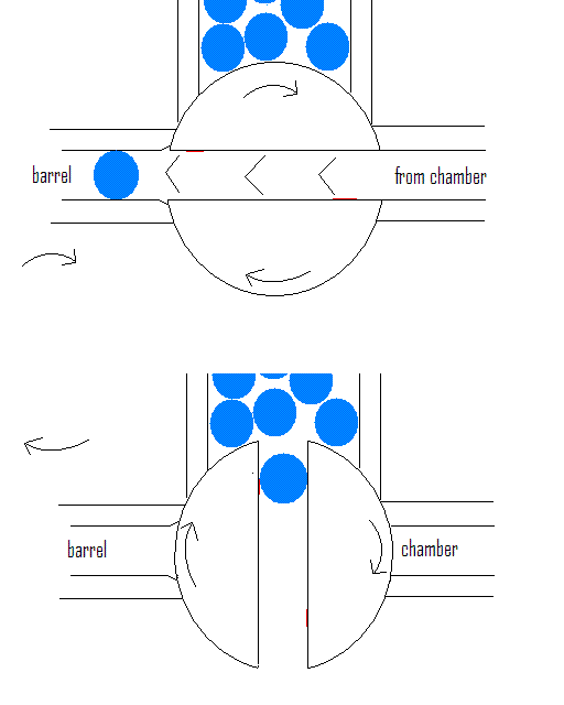 there might be some problems with the timing involved in the rotation, such as the projectile not leaving the valve quickly enough and getting stuck, but Im sure with some pressure tweaking it could be made to work.<br /><br />Feel free to try making a gun with my design.