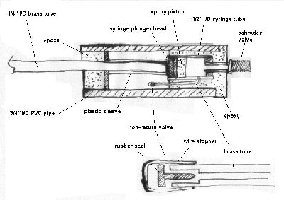 this is what the internals of the above coaxial look like