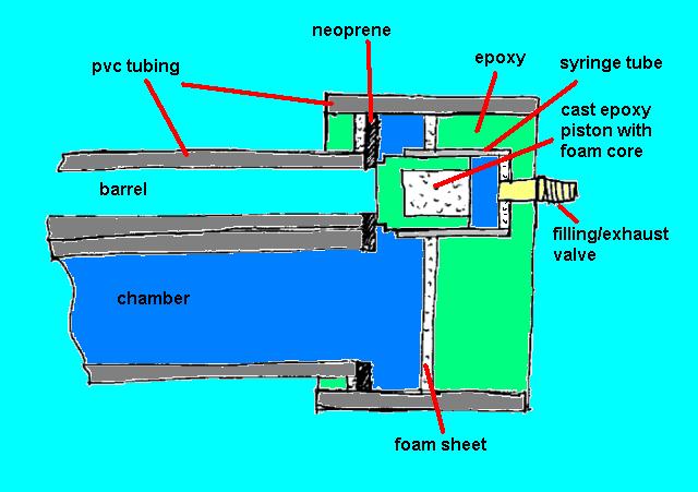breech internals diagram