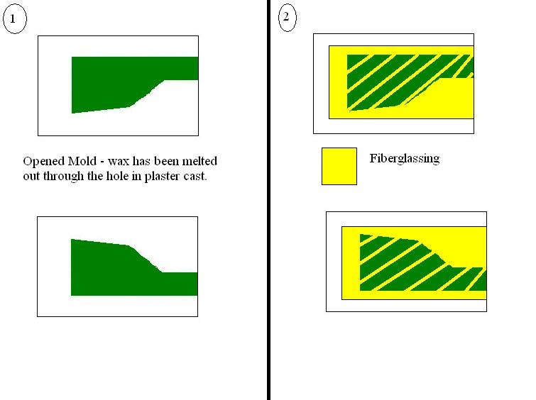 Step 1. Open mold after melting wax out.<br />Step 2. Fiberglass two halves.