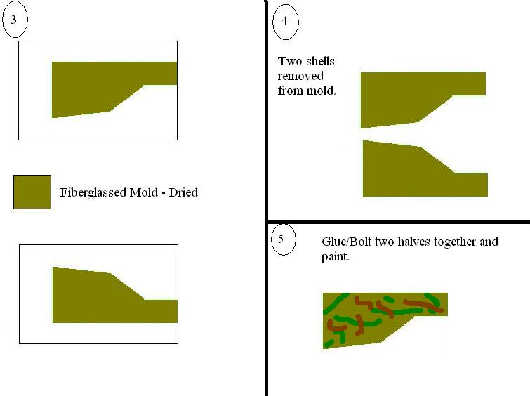Step 3. Wait for fiberglass to dry.<br />Step 4. Remove the two shells from mold.<br />Step 5. Glue/Bolt halves together.
