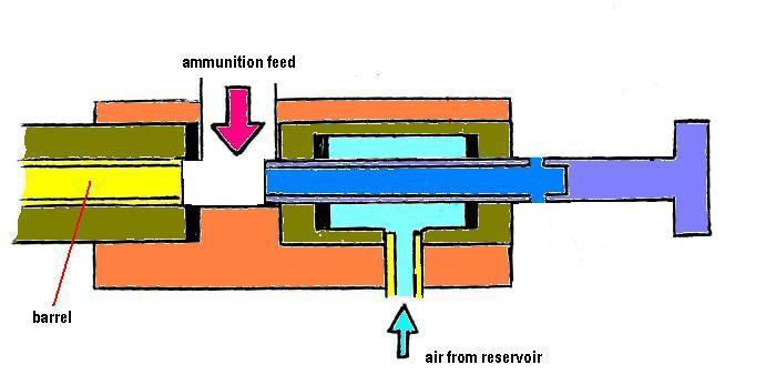 breech cutaway with bolt open and vents closed (loading)