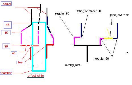 offsets,swing jointsnew.JPG