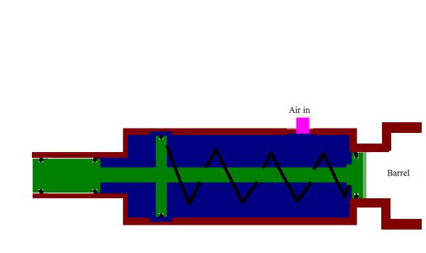Meet the Full auto Brainvalve...