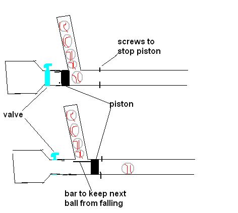 this is my only idea do you think it will work?