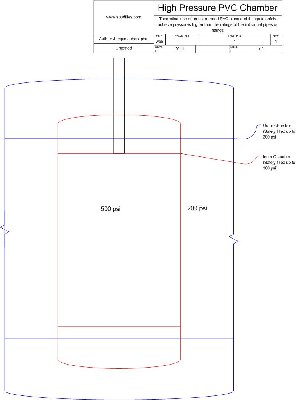 Basic layout of a high pressure chamber.