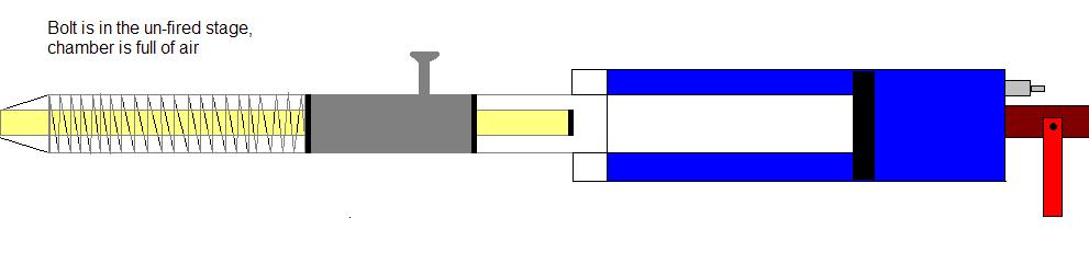 This is the bolt/valve un-fired, but the chamber is filled. BTW the yellow is the barrel.
