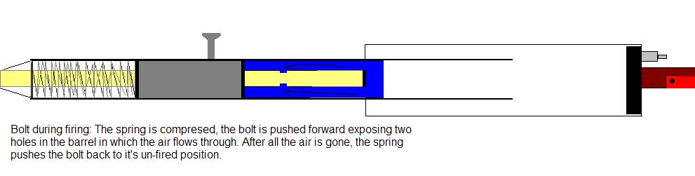 This is the bolt/valve fired. BTW the yellow is the barrel.