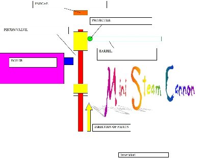 This is it only the main parts are labelled but everyone should get it.