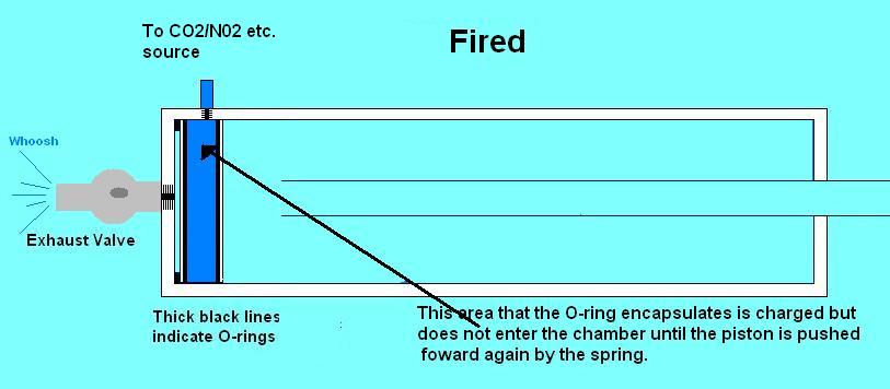 Between firing and re-sealing of the piston.