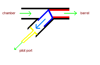 Wye barrel sealing valve
