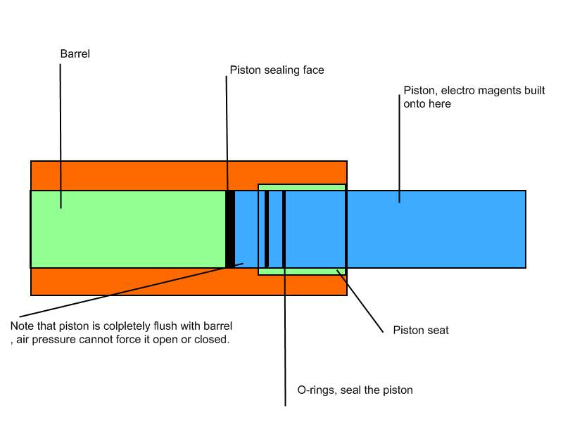 Electormagnet piston.jpg