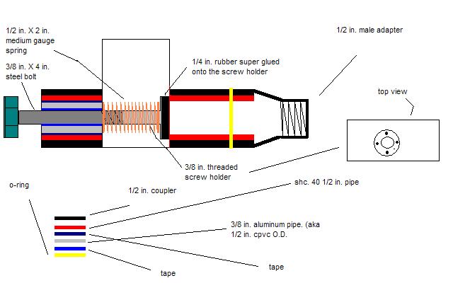The Morris Trigger Valve (TMTV).JPG