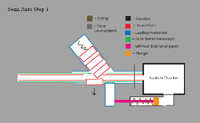 The First Step In The Cycle! (click it to see detail)