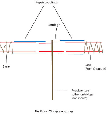 An extremely basic diagram