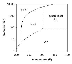 Note the area that says &amp;quot;liquid&amp;quot;