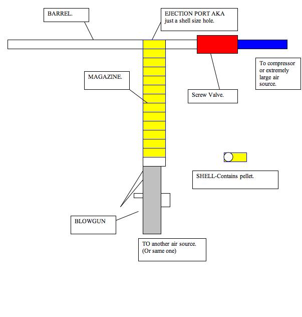 Pellet gun idea..jpg