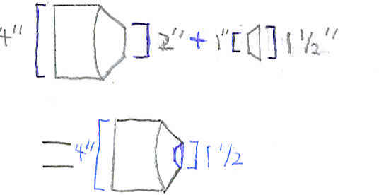 Spudshot, this is the only kind of reducer that I can find in my area, The home depot lady said id have to order it online if i wanted 4'' to 1 1/2'', or she could make one for me...since I was too excited, I had her make this for my combustion.<br />The insid