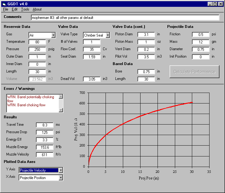 250 PSI, 12 gram shell