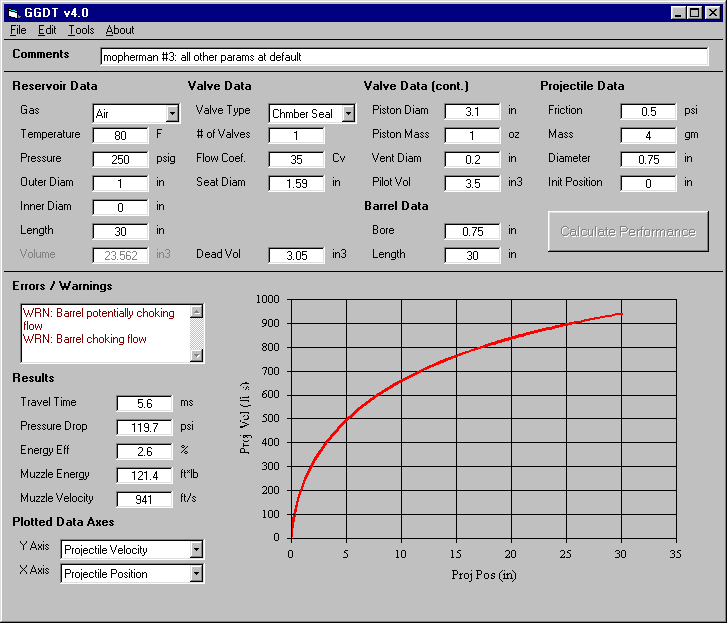 250 PSI, 4 gram shell