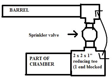 This is the only way I can find to do what I want... I was hoping to do all of this in a straight line, so I can use 4&amp;quot; elbows and have maximum air flow.