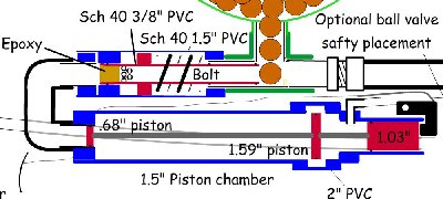 Here is the close-up of the bolt and piston mech. It is a little bit de-formed from enlargement.