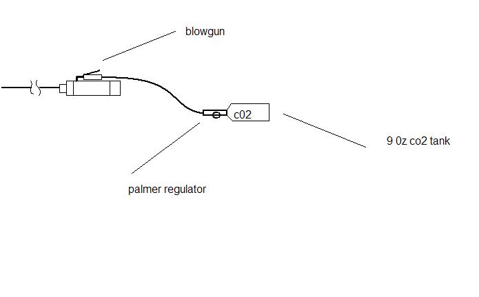 this will be the setup