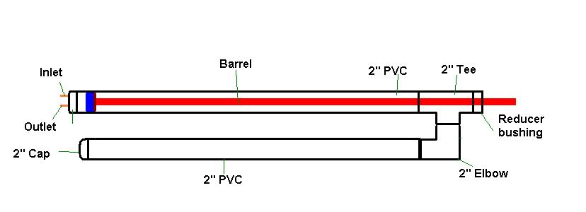 Simple design, I just used 2&amp;quot; as an example.
