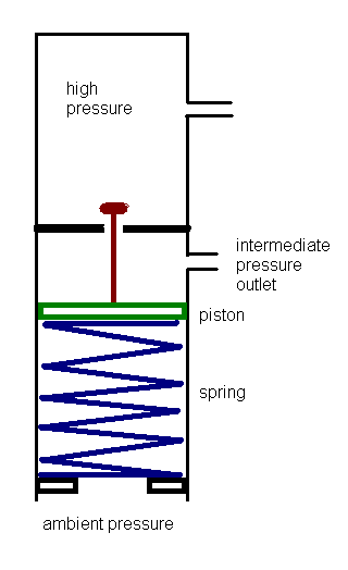 Too late for a patent, but here it is.