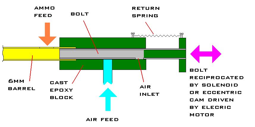 bolt is shown in the &amp;quot;closed&amp;quot; position with the return spring under tension