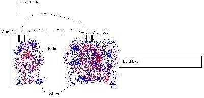 This diagram may help to better understand it